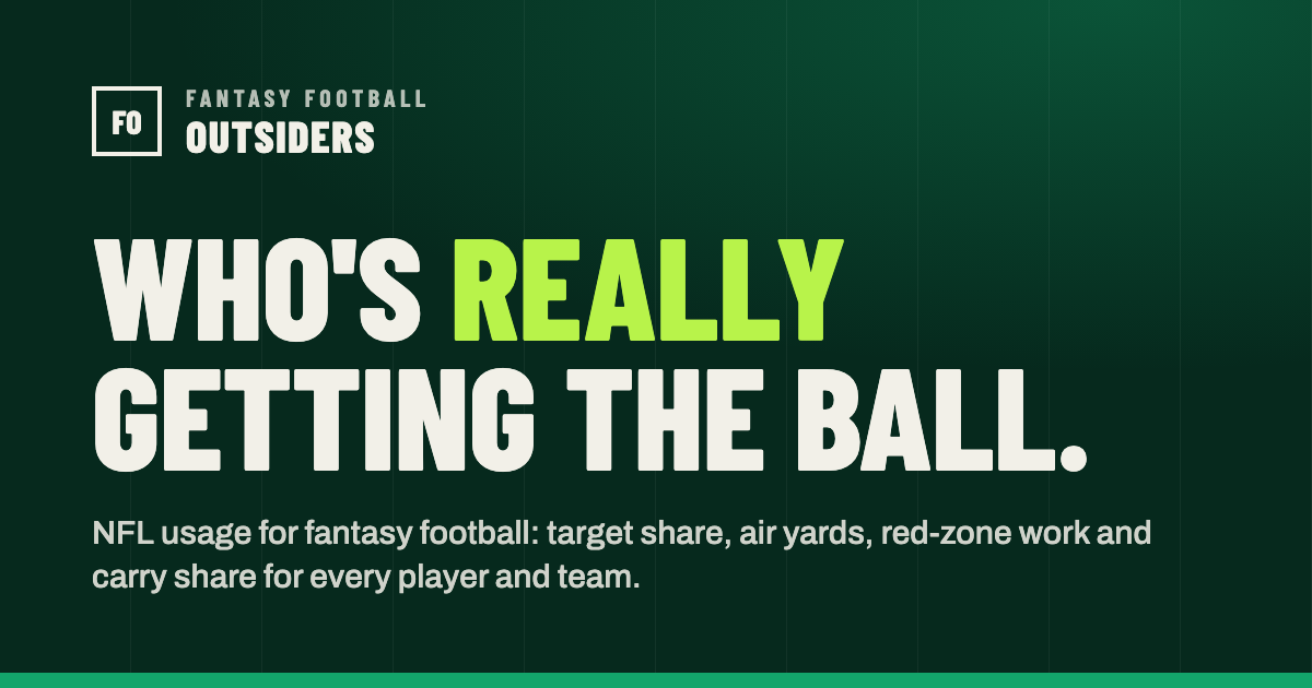 Washington Commanders Team Roster Washington Commanders Usage 2026: Target Share, Carry Share & Red-Zone ...